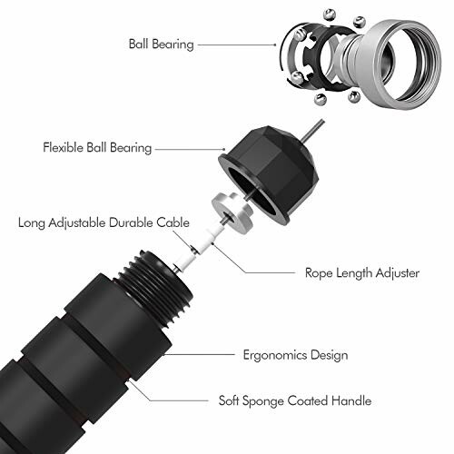 Exploded view of a jump rope with labeled components.